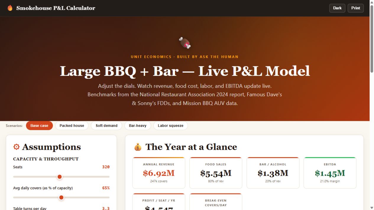 Smokehouse profit and loss calculator with adjustable operating assumptions