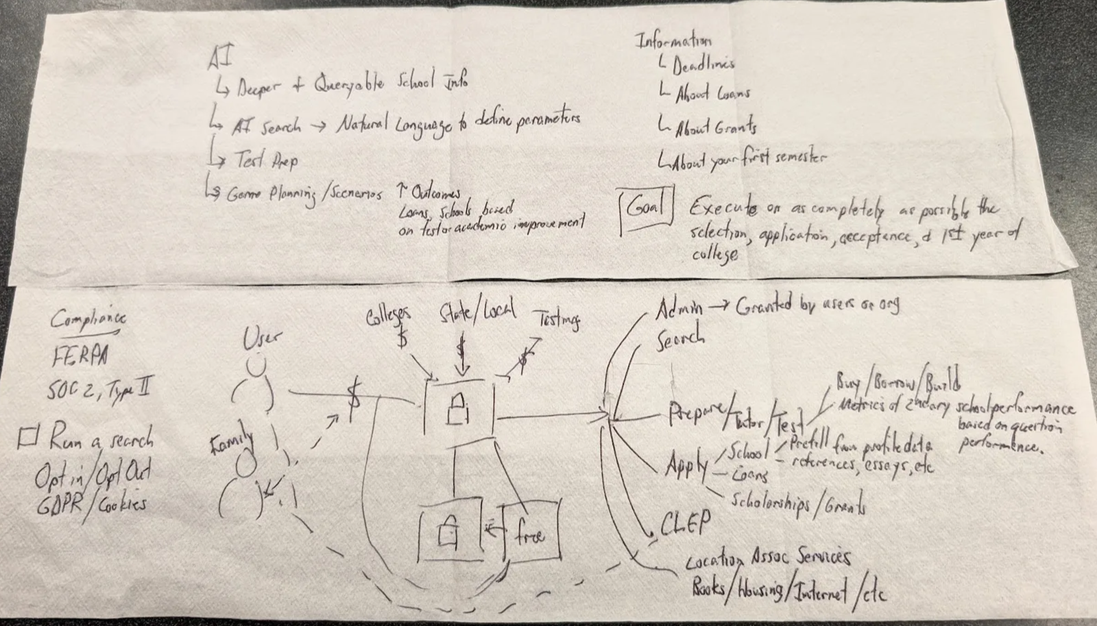 The original napkin sketch for College Decoded